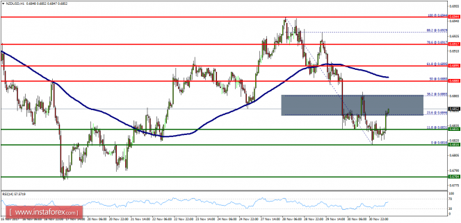 Technical analysis of NZD/USD for December 01, 2017