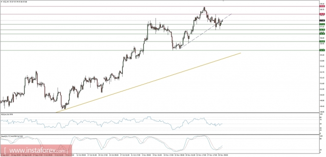 Global macro overview for 01/12/2017