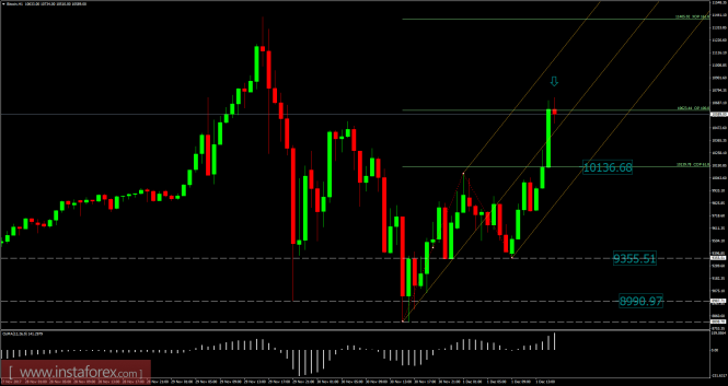 Bitcoin analysis for December 01, 2017