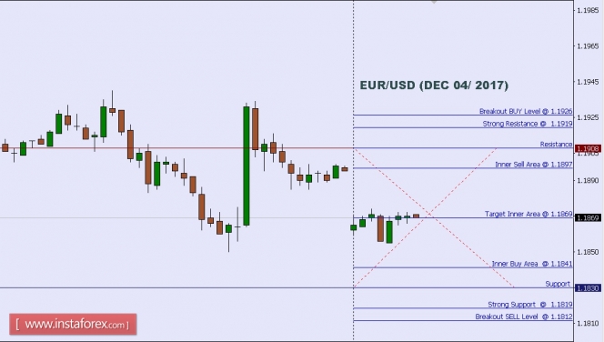 Technical analysis of EUR/USD for Dec 04, 2017