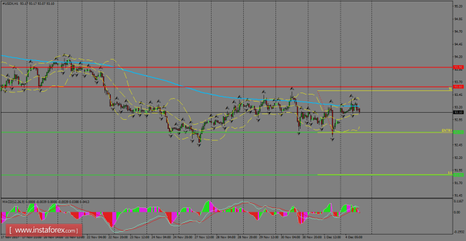 Daily analysis of USDX for December 05, 2017