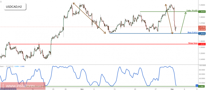 Forex: Análisis de pares de divisas y materias primas - Página 35 Analytics5a24e17b7a6dc