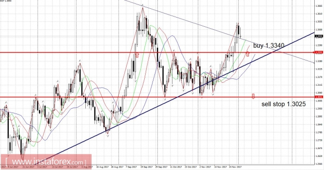 Trading plan December 4 - 8, 2017