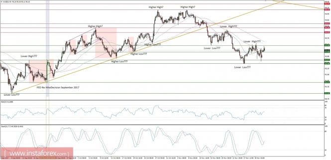 Global macro overview for 04/11/2017