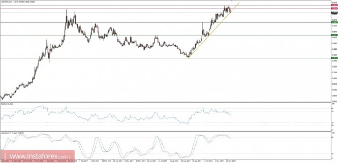 Global macro overview for 04/11/2017