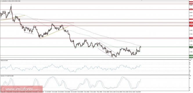 Global macro overview for 05/12/2017