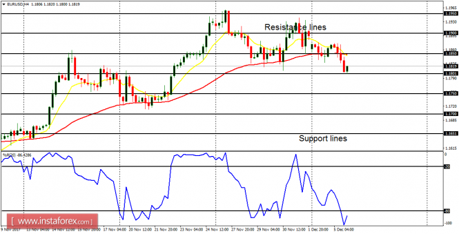 Daily analysis of major pairs for December 6, 2017