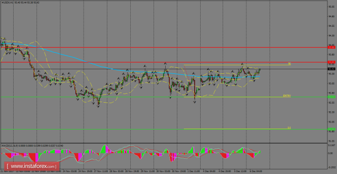 Daily analysis of USDX for December 07, 2017