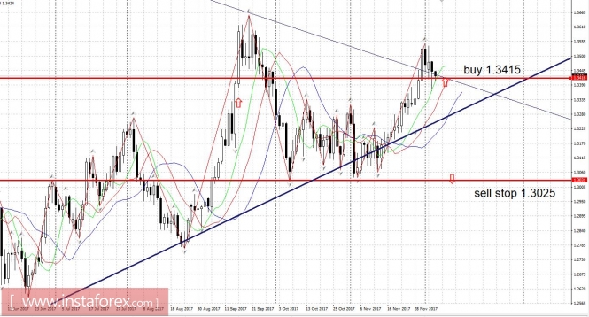 Trading plan 12/06/2017