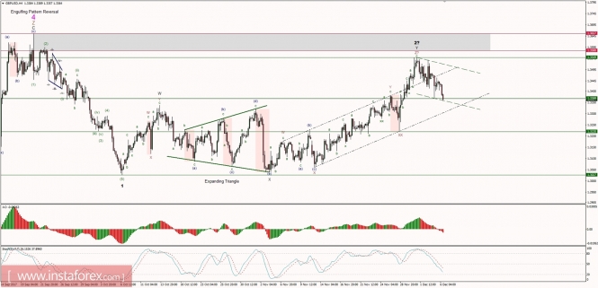 Global macro overview for 06/12/2017