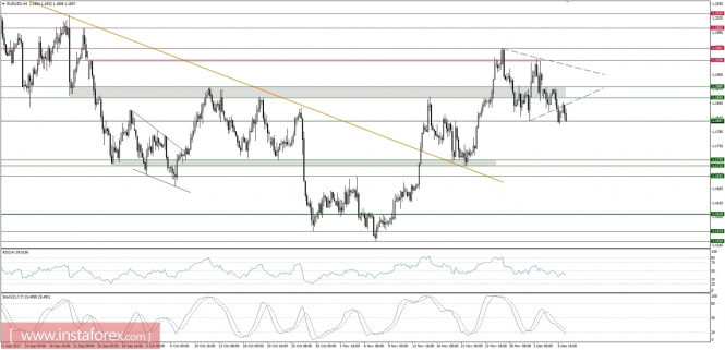 Global macro overview for 06/12/2017