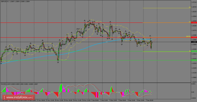 Daily analysis of GBP/USD for December 08, 2017