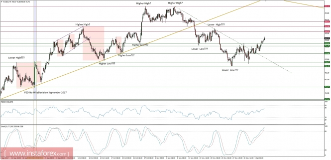 Global macro overview for 07/12/2017