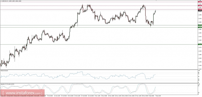 Global macro overview for 07/12/2017