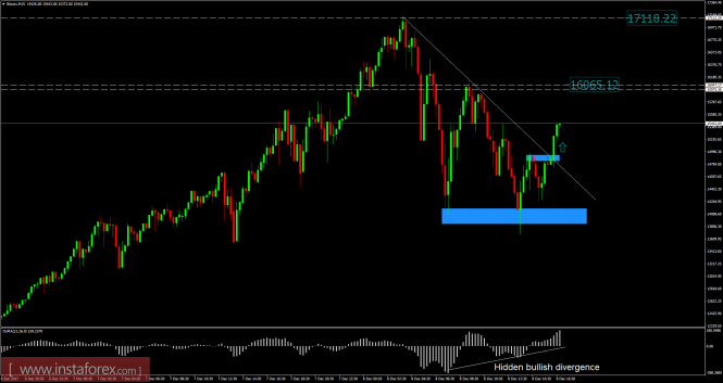 Bitcoin analysis for December 08, 2017