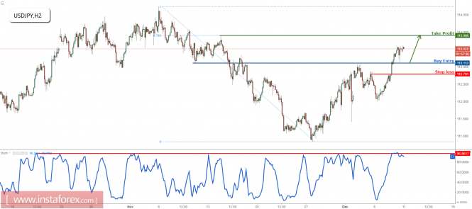 USD/JPY time to turn bullish on pullback support