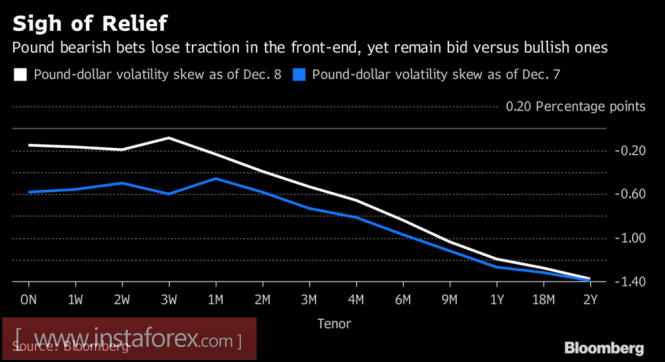 Pound fled from politics