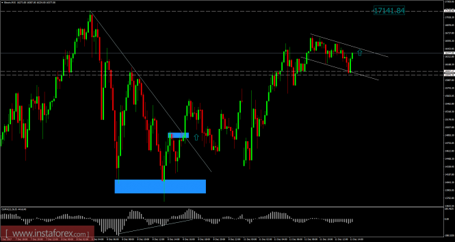 Bitcoin analysis for December 11, 2017