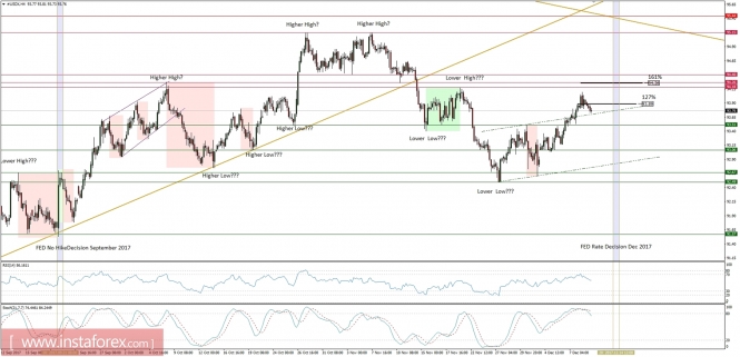 Global macro overview for 11/12/2017