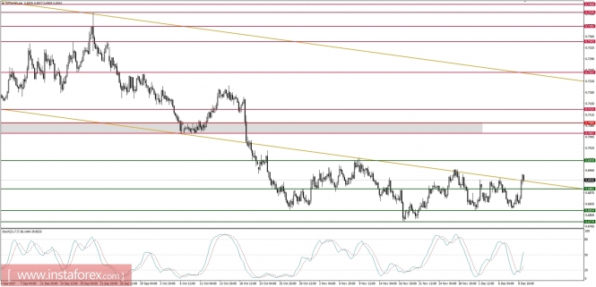 Global macro overview for 11/12/2017