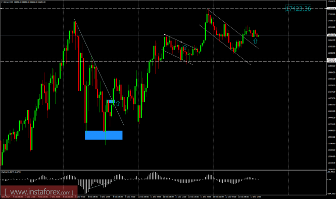 Bitcoin analysis for December 12, 2017