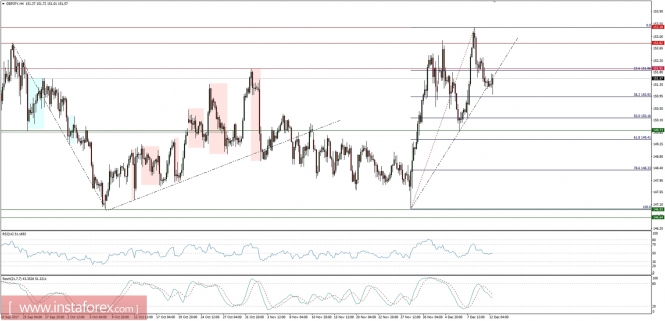 Global macro overview for 12/12/2017