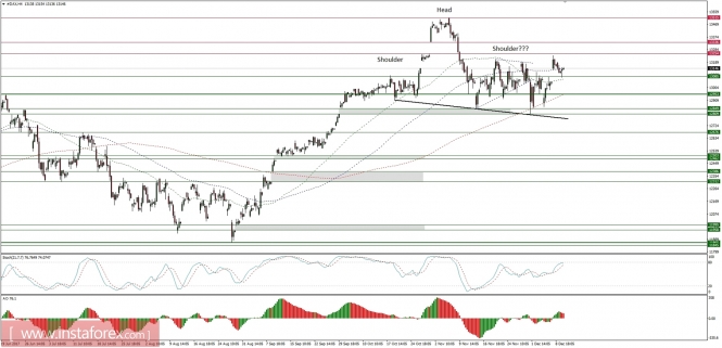 Global macro overview for 12/12/2017