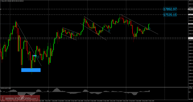 Bitcoin analysis for December 13, 2017