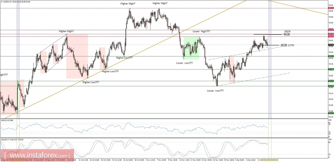 Global macro overview for 13/12/2017