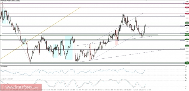 Global macro overview for 14/12/2017