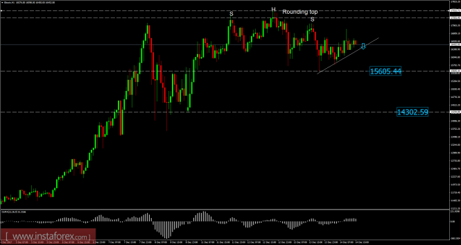 Bitcoin analysis for December 14, 2017