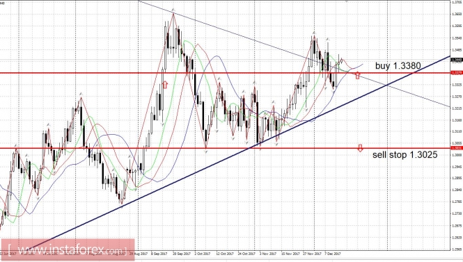 Trading plan 12/15/2017