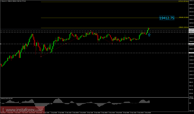 Bitcoin analysis for December 15, 2017