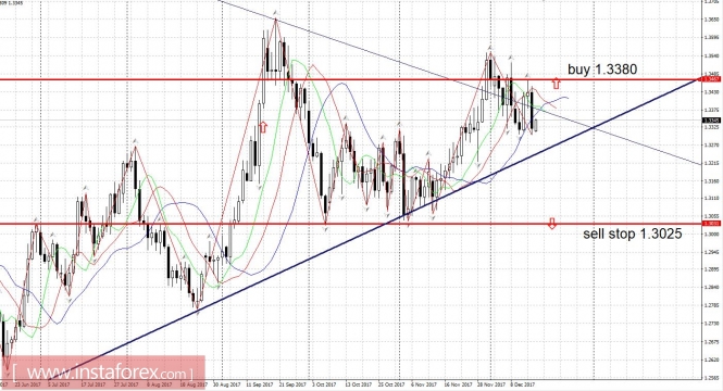 Trading plan 18 - 12/22/2017