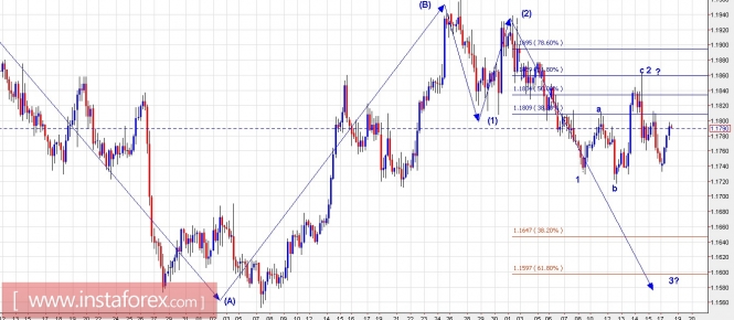 Trading Plan for EUR/USD and US Dollar Index for December 18, 2017