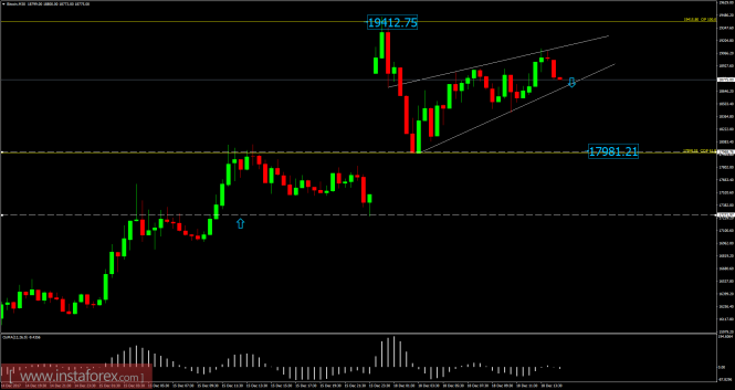 Bitcoin analysis for December 18, 2017