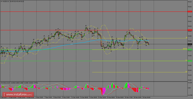 Daily analysis of USDX for December 20, 2017