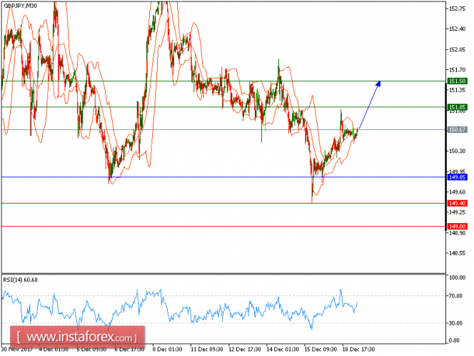 Forex: Anlisis de pares de divisas y materias primas - Pgina 10 GBPJPYM30