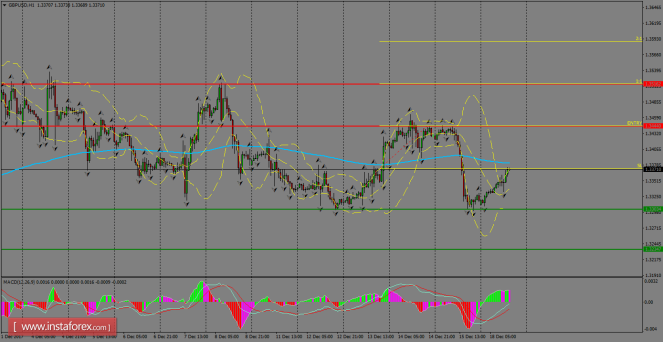 Daily analysis of GBP/USD for December 19, 2017