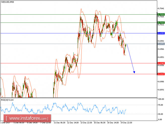 Technical analysis of NZD/USD for December 20, 2017
