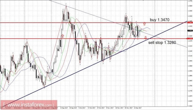 Trading plan 12/20/2017