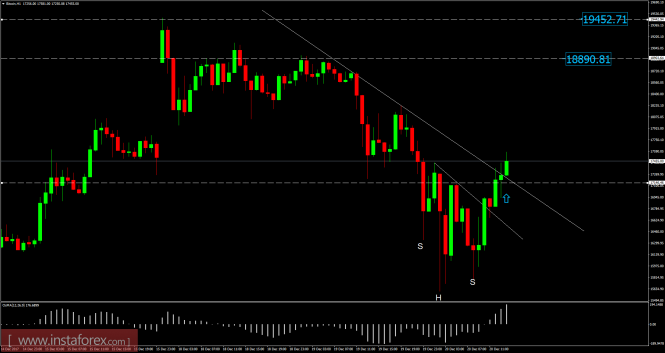 Bitcoin analysis for December 20, 2017