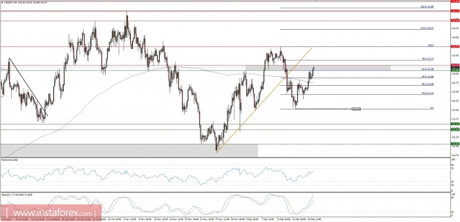 Global macro overview for 20/12/2017