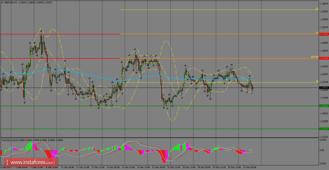 Daily analysis of GBP/USD for December 22, 2017