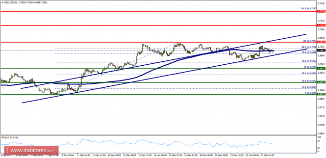 Technical analysis of NZD/USD for December 21, 2017