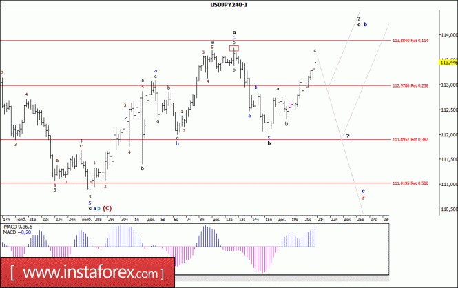 Forex Statistik Chartverlauf Berechnung Finanzdienstleister Il - 