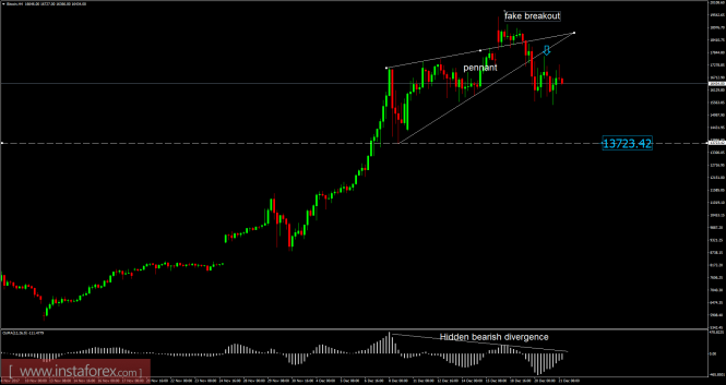 Bitcoin analysis for December 21, 2017