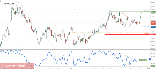 GBP/USD starting to breakout, keep an eye out on this trade!