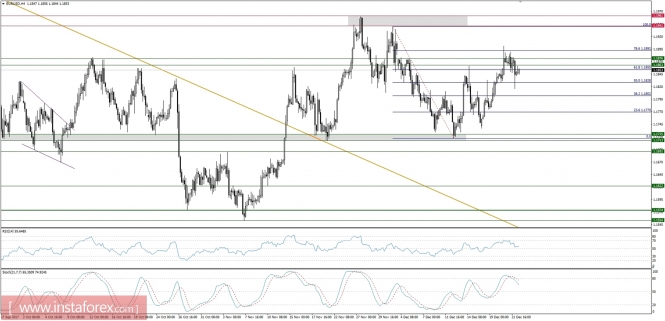 Global macro overview for 22/12/2017