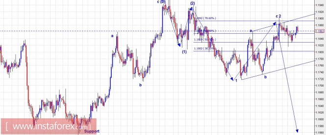 Trading Plan for EUR/USD and US Dollar Index for December 25, 2017